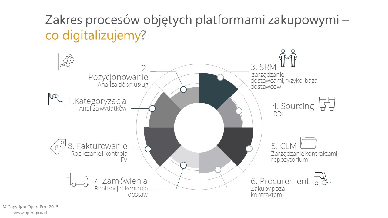 platformy zakupowe dla firm